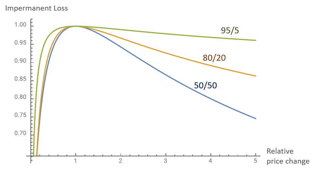IL Formula